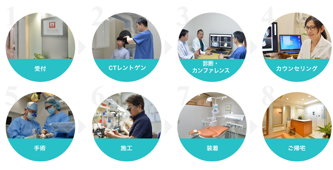 チーム医療