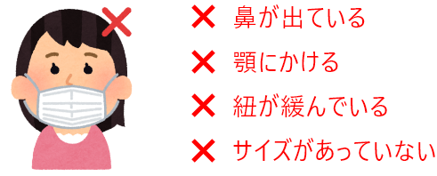 誤った装着方法