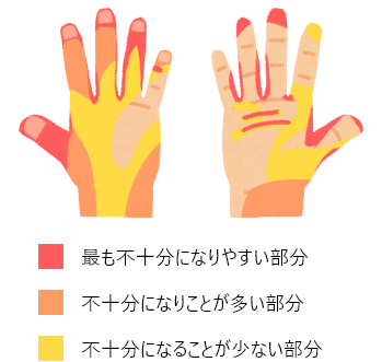 「正しい手洗い」をしないと、意外と洗い残しが多い。